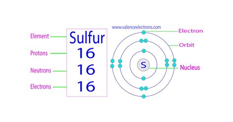 Protons, Neutrons, Electrons for Sulfur (S, S2.